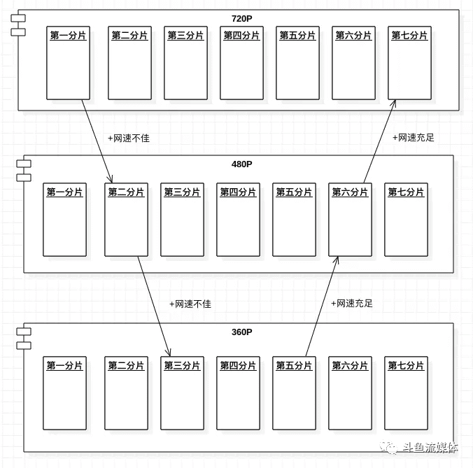什么是Dash协议？Dash协议解析