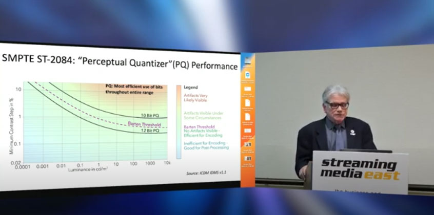 HDR and VVC: 从梦想到主流