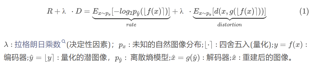 基于自回归与分层先验的深度学习图像压缩模型