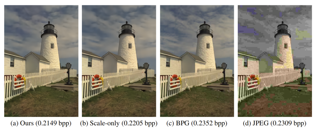 基于自回归与分层先验的深度学习图像压缩模型