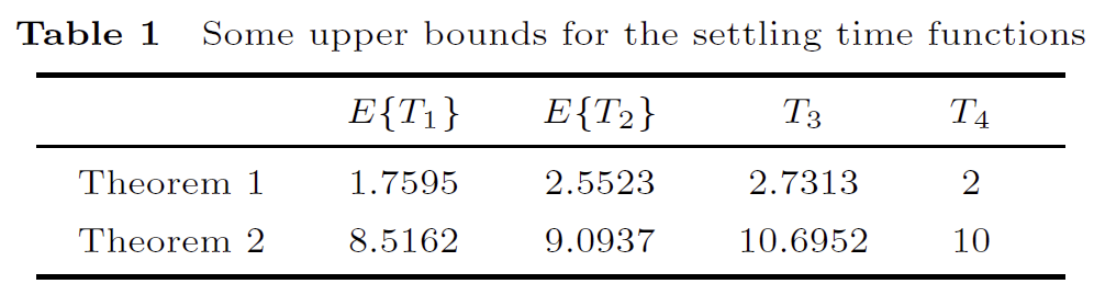 基于自适应PI控制的随机忆阻神经网络的有限/固定/预设时间稳定 | 魏菲,陈贵词,朱松
