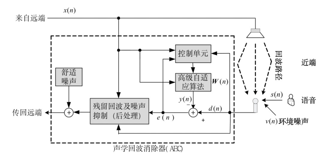 音频3A回音消除连麦场景实践