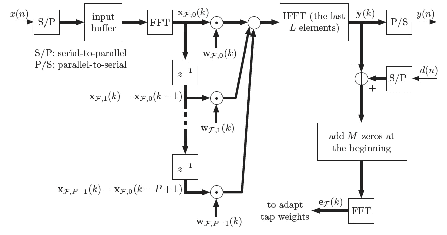 音频3A回音消除连麦场景实践
