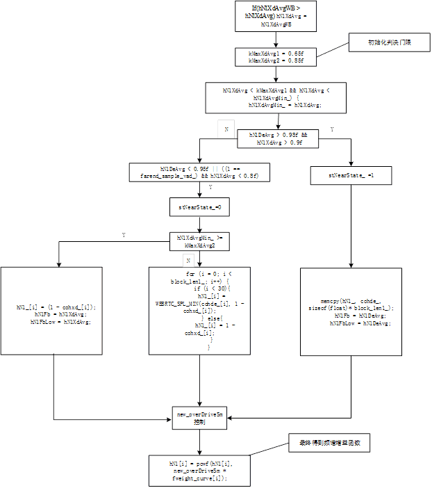 音频3A回音消除连麦场景实践