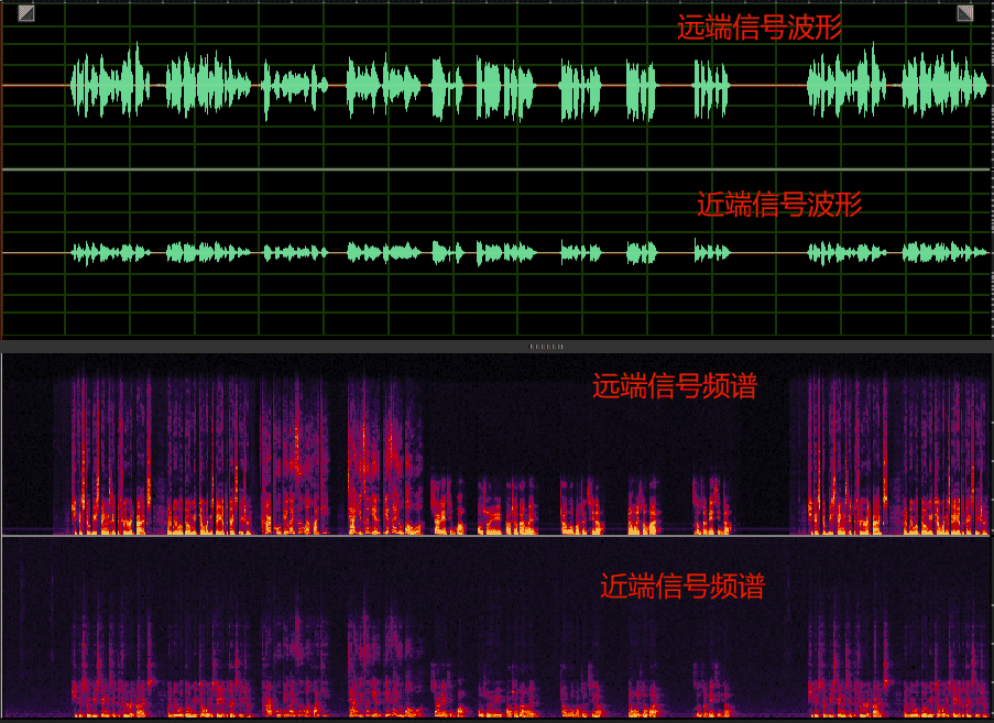 音频3A回音消除连麦场景实践