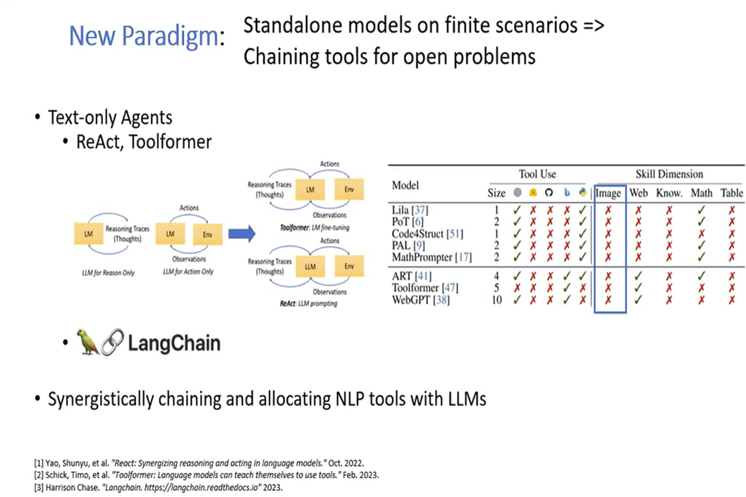 CVPR 2023教程 | 多模态智能体-链接大模型