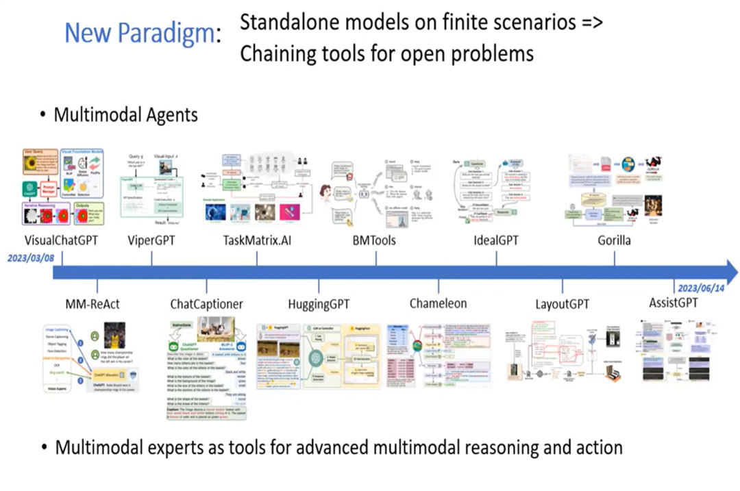CVPR 2023教程 | 多模态智能体-链接大模型