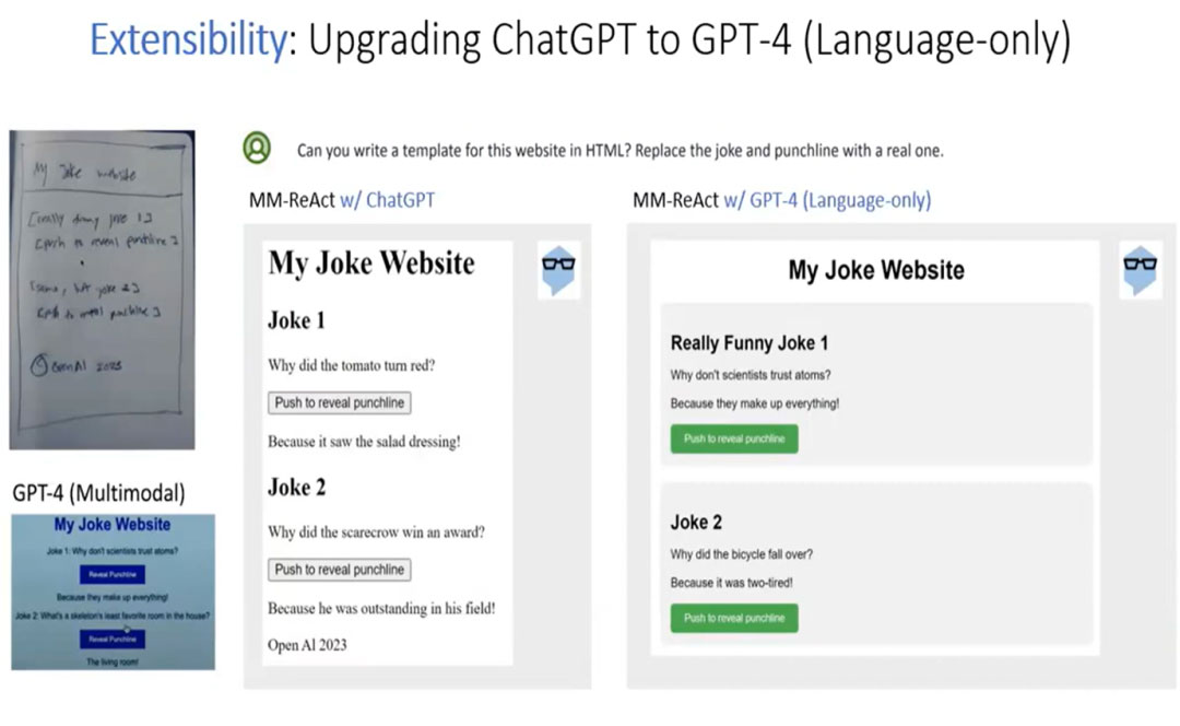 CVPR 2023教程 | 多模态智能体-链接大模型