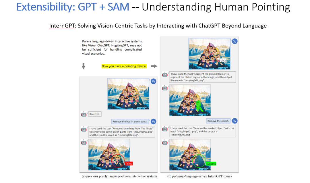 CVPR 2023教程 | 多模态智能体-链接大模型
