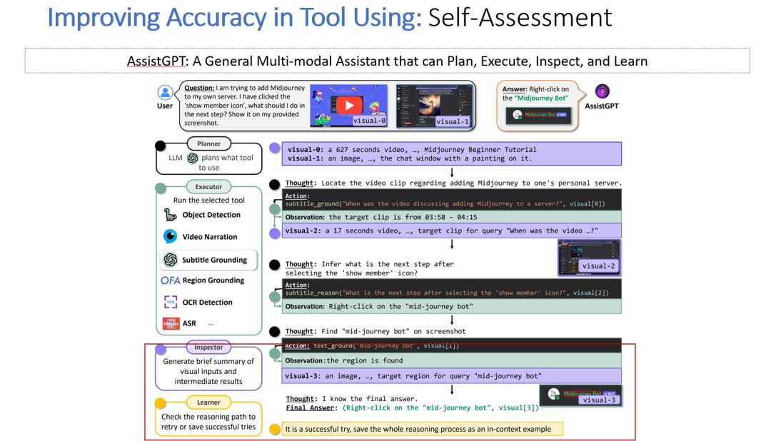 CVPR 2023教程 | 多模态智能体-链接大模型