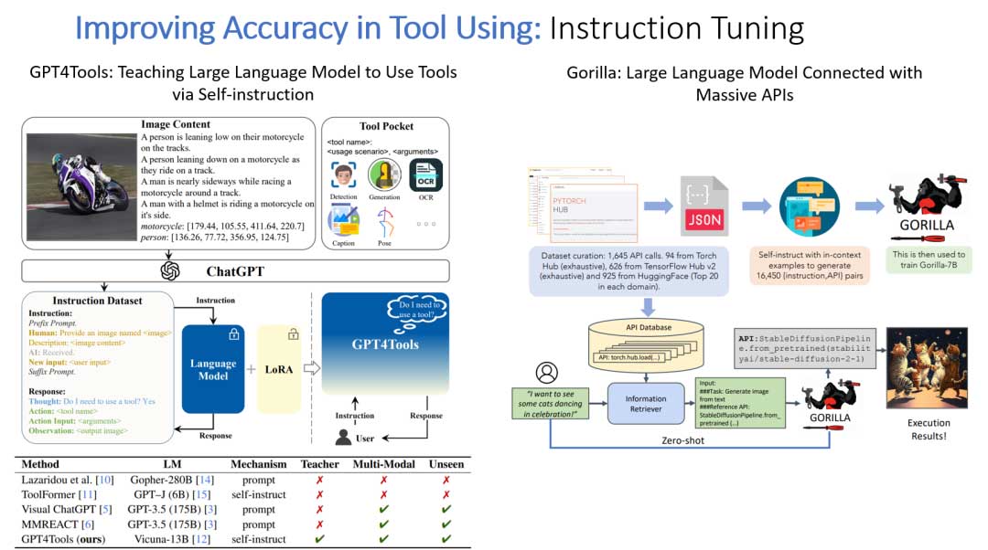 CVPR 2023教程 | 多模态智能体-链接大模型