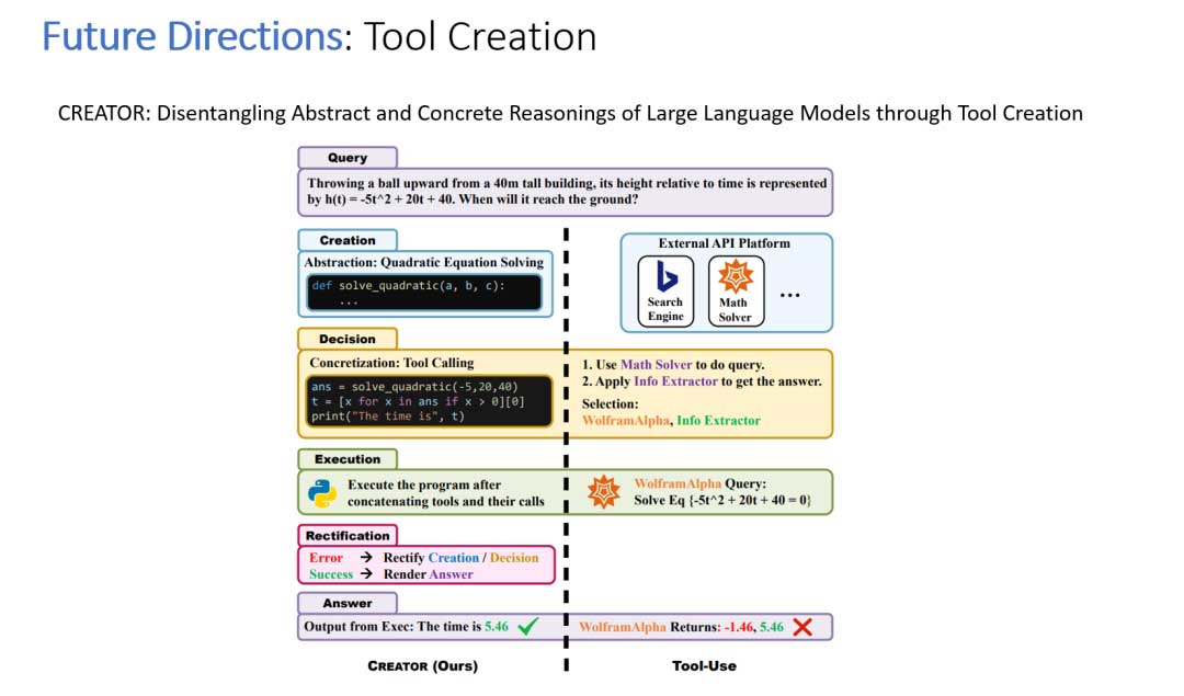 CVPR 2023教程 | 多模态智能体-链接大模型
