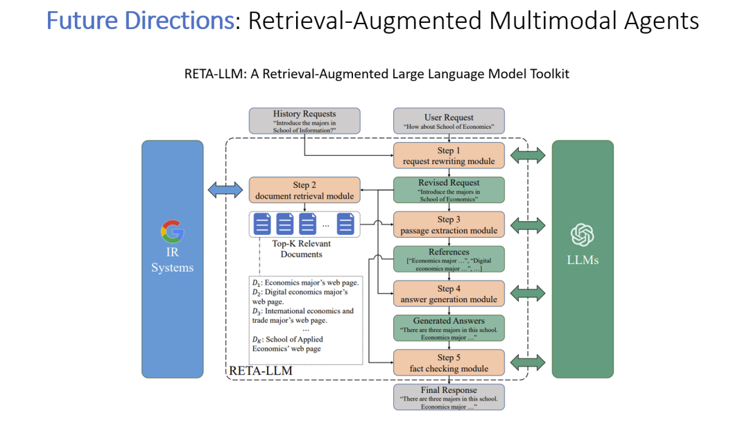 CVPR 2023教程 | 多模态智能体-链接大模型