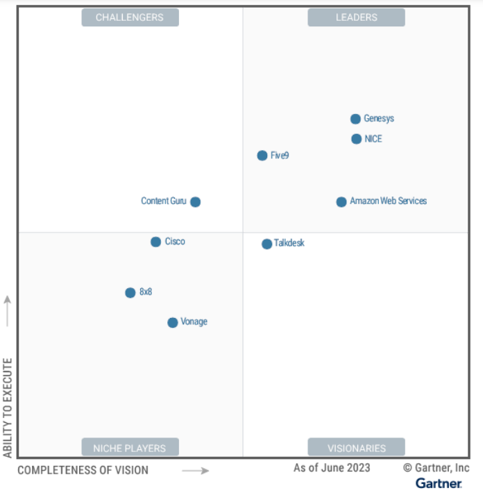 2023 年 Gartner 联络中心即服务 (CCaaS) 魔力象限