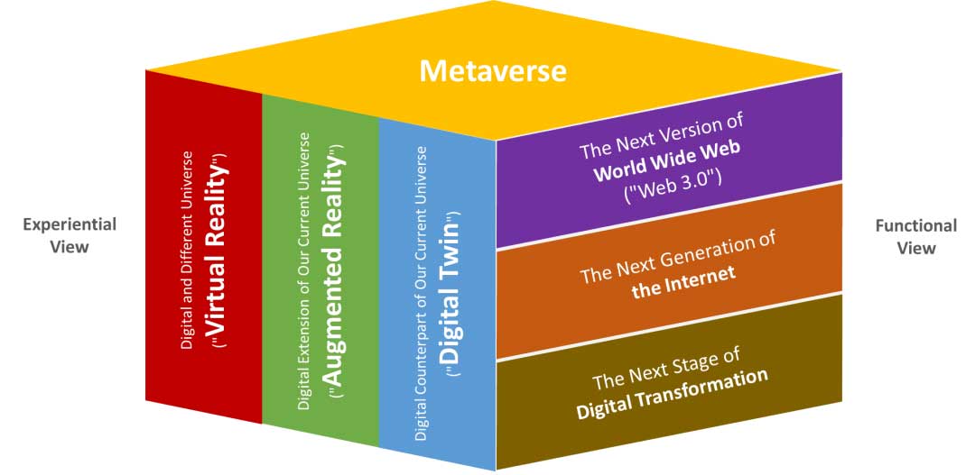 现在是元宇宙开始起飞的时刻了吗？