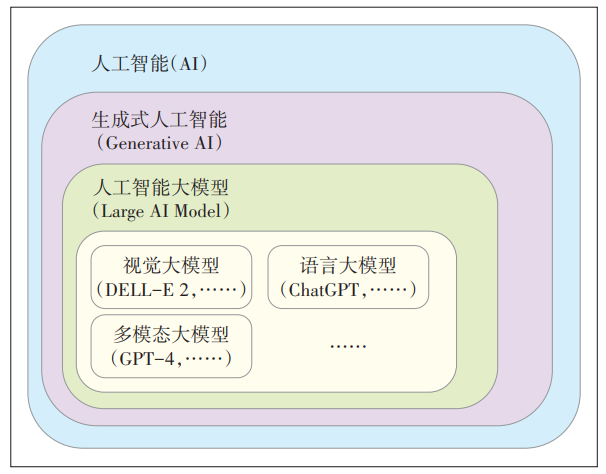 生成式AI赋能算网融合发展