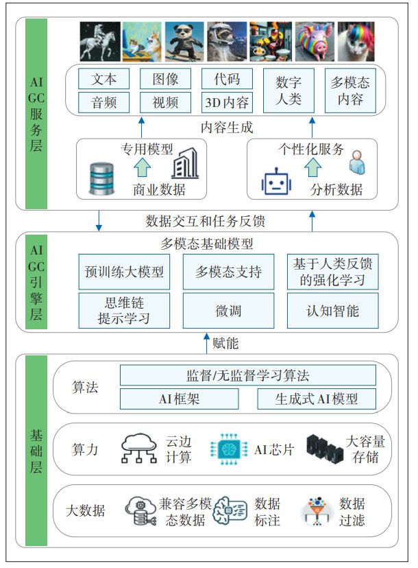 数据反馈与持续优化：提升生成式AI内容质量的关键机制