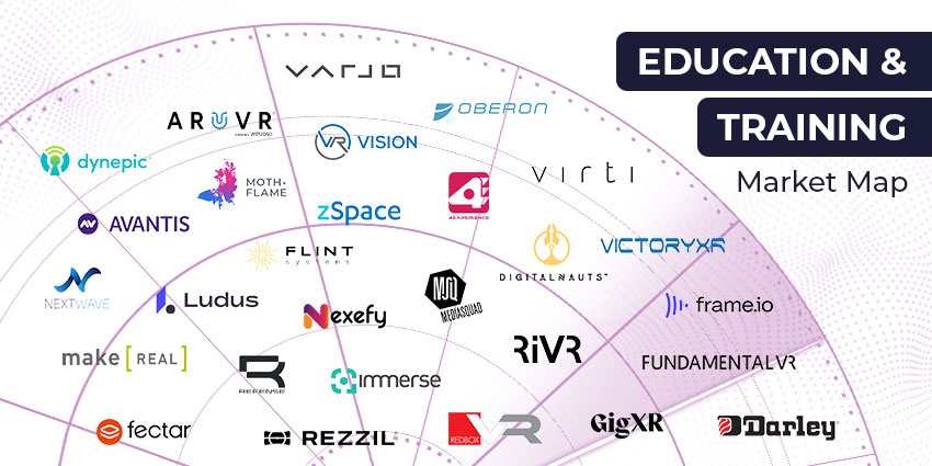 2023 年专门从事教育和培训的 XR 供应商