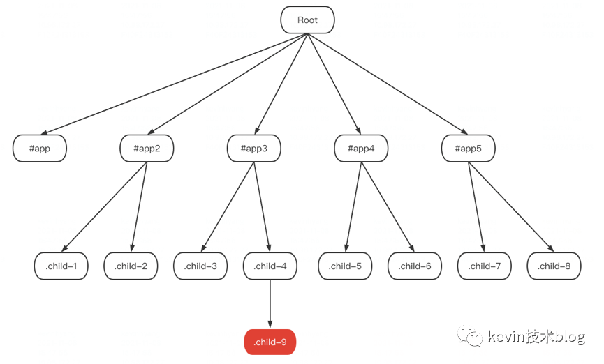 小程序下H5页面实现屏幕共享思考与落地
