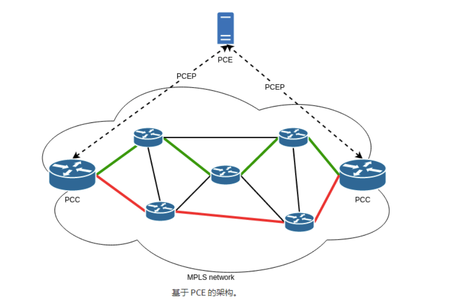 什么是SDN？SDN控制器介绍