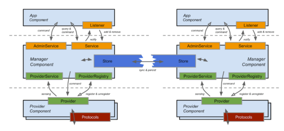 什么是SDN？SDN控制器介绍