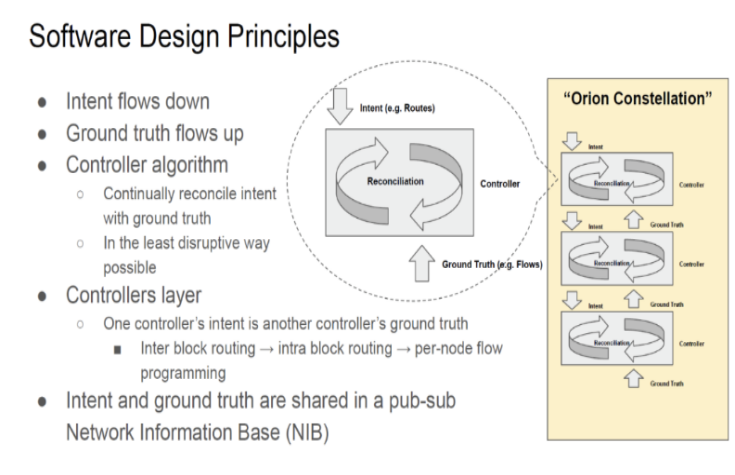 什么是SDN？SDN控制器介绍