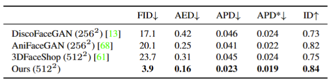 Next3D: 用于 3D 感知头部头像的生成神经纹理栅格化 | CVPR 2023