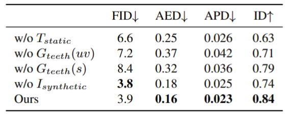Next3D: 用于 3D 感知头部头像的生成神经纹理栅格化 | CVPR 2023
