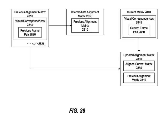 微软专利分享HoloLens 2匹配摄像头和参考摄像头的图像对齐解决方案