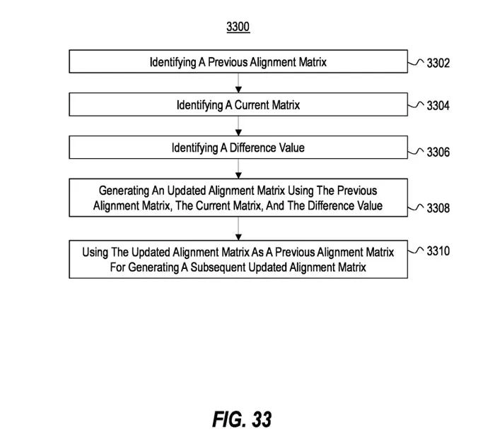 微软专利分享HoloLens 2匹配摄像头和参考摄像头的图像对齐解决方案