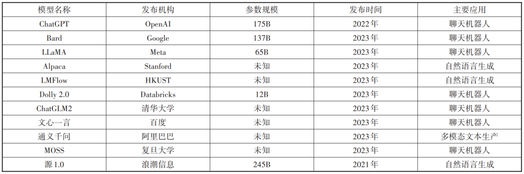 浅谈AIGC在通信设计领域的应用