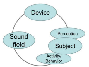 虚拟现实技术在听力学中的应用