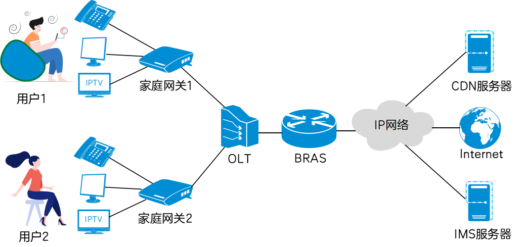 HQoS是什么？HQoS的实现原理和应用场景
