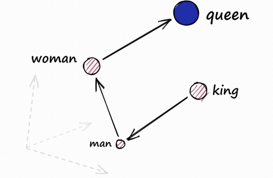 从0到1:哔哩哔哩智能客服系统的设计与实现