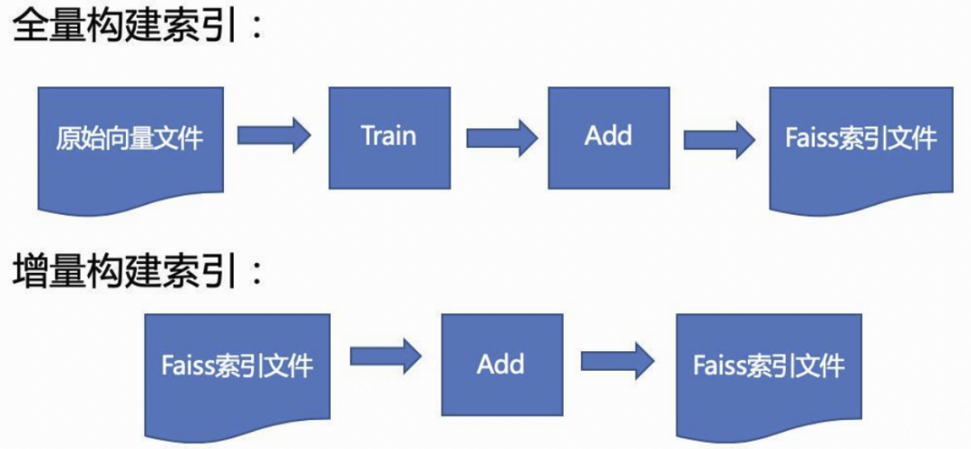 从0到1:哔哩哔哩智能客服系统的设计与实现