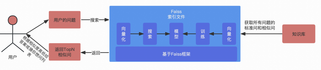 从0到1:哔哩哔哩智能客服系统的设计与实现