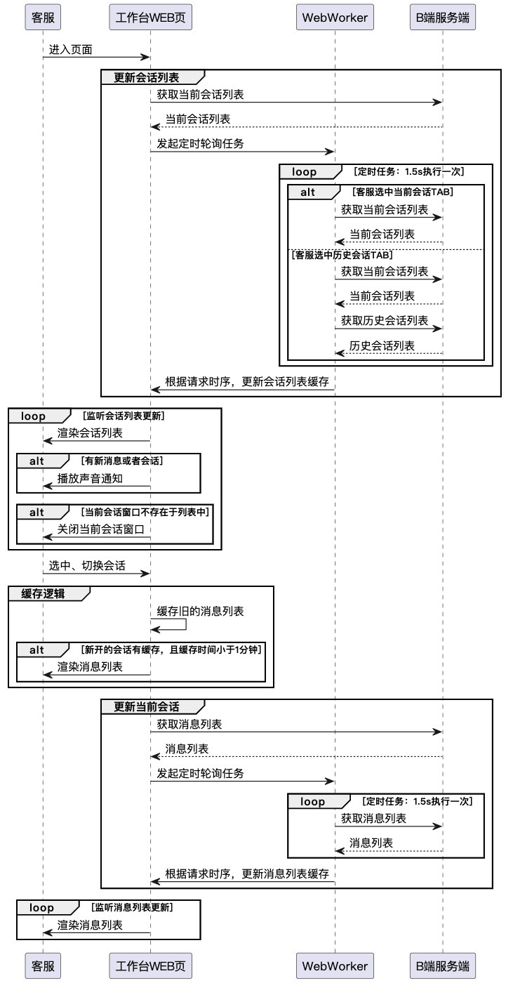 从0到1:哔哩哔哩智能客服系统的设计与实现