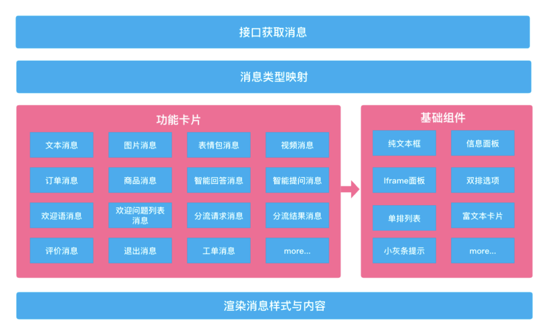 从0到1:哔哩哔哩智能客服系统的设计与实现