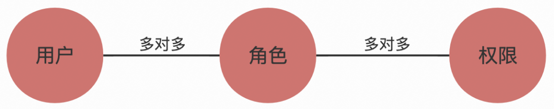 从0到1:哔哩哔哩智能客服系统的设计与实现