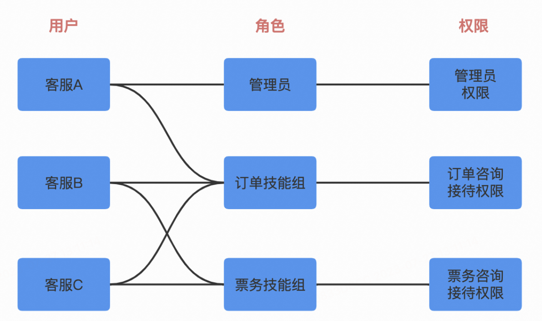 从0到1:哔哩哔哩智能客服系统的设计与实现
