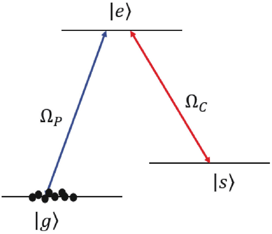 量子信息网络关键技术与核心组件 | 专题论文