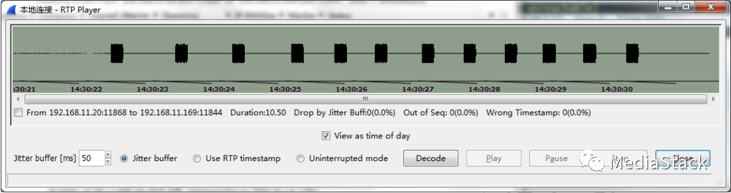音视频学习--DTMF介绍