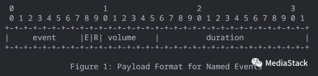 音视频学习--DTMF介绍
