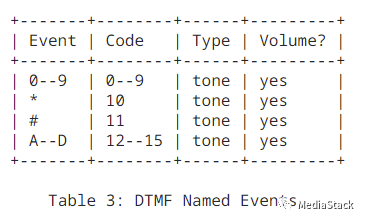 音视频学习--DTMF介绍