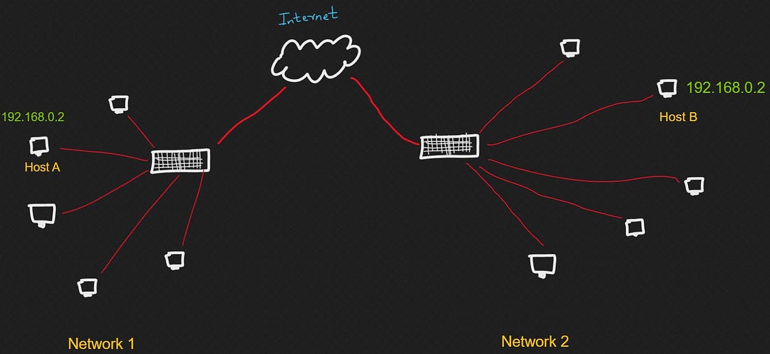 WebRTC 中使用的协议