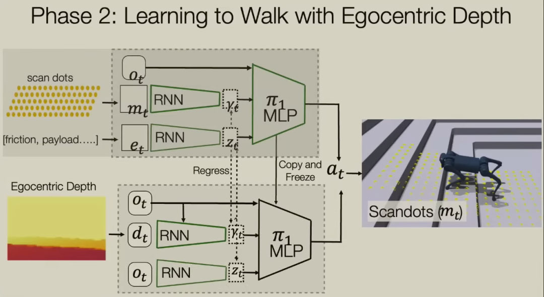 通往人工智能的感知运动之路