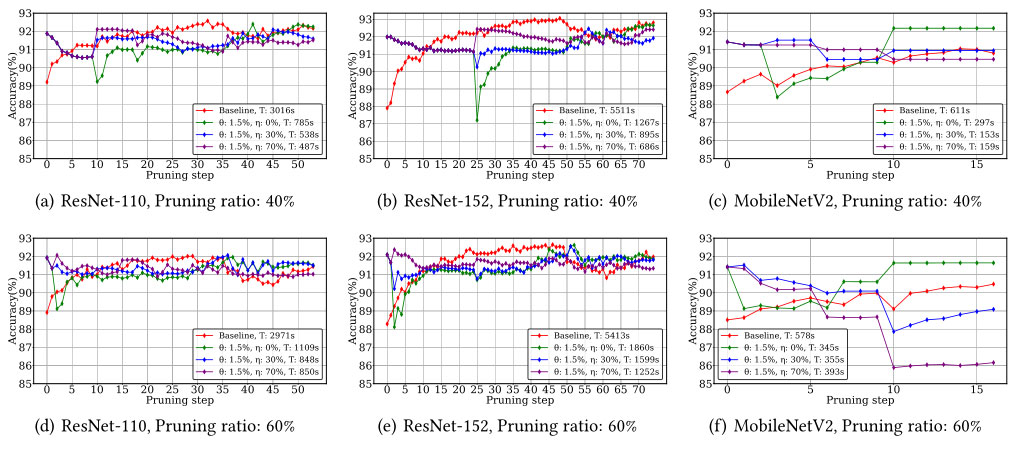 ICE-Pick: 用于DNN的高效迭代剪枝 | ICML 2023