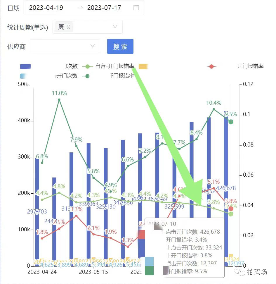 从抓娃娃机到成熟物联网架构的演化