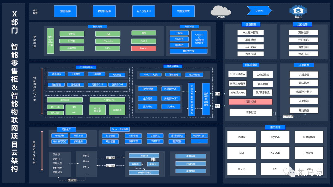 从抓娃娃机到成熟物联网架构的演化