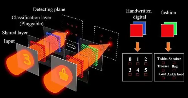 基于级联元表面的可插拔衍射神经网络